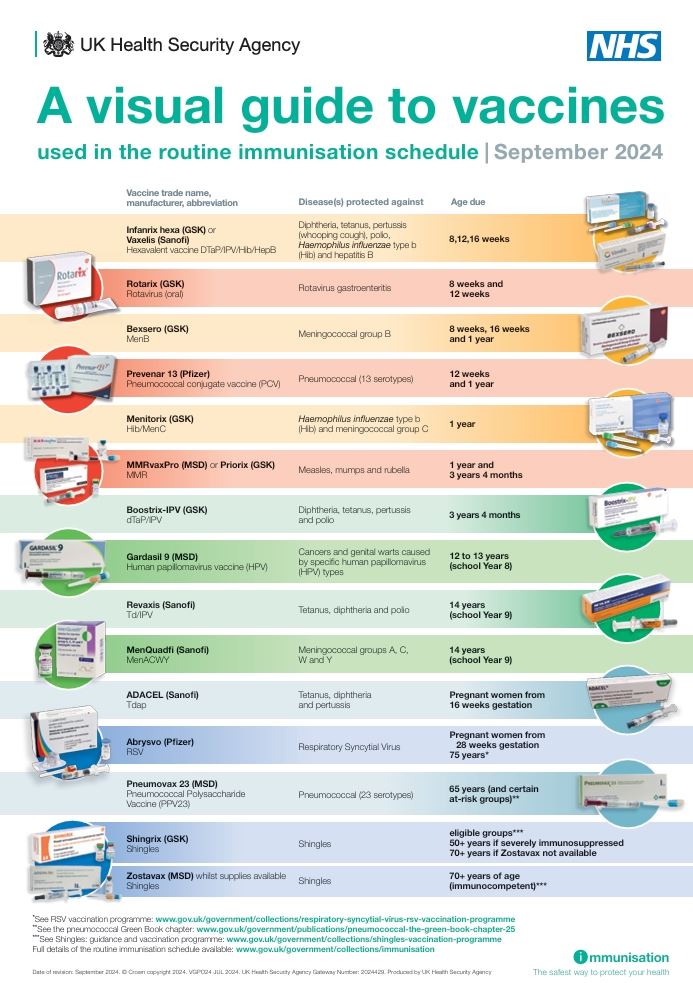 Routine immunisation schedule visual guide